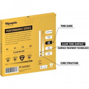 Ukulele Strings