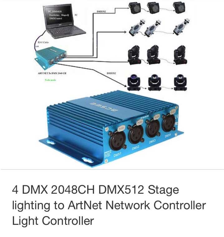 ArtNET DMX Controller