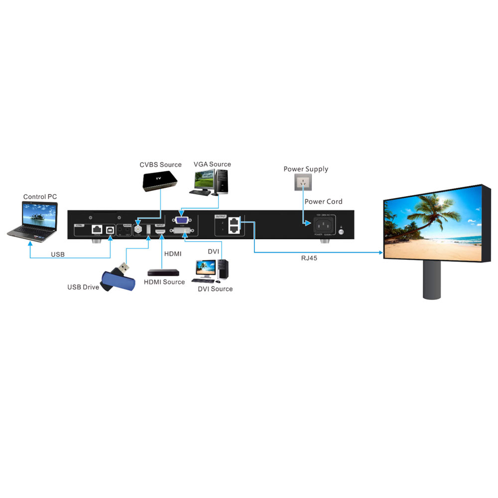 Processor Video