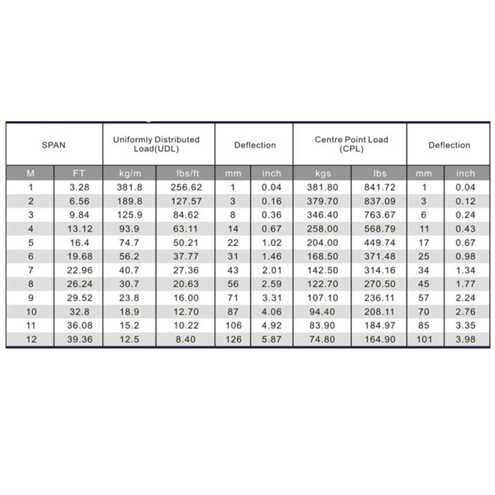 טראס מרובע 22ס"מ, 2.5מ.